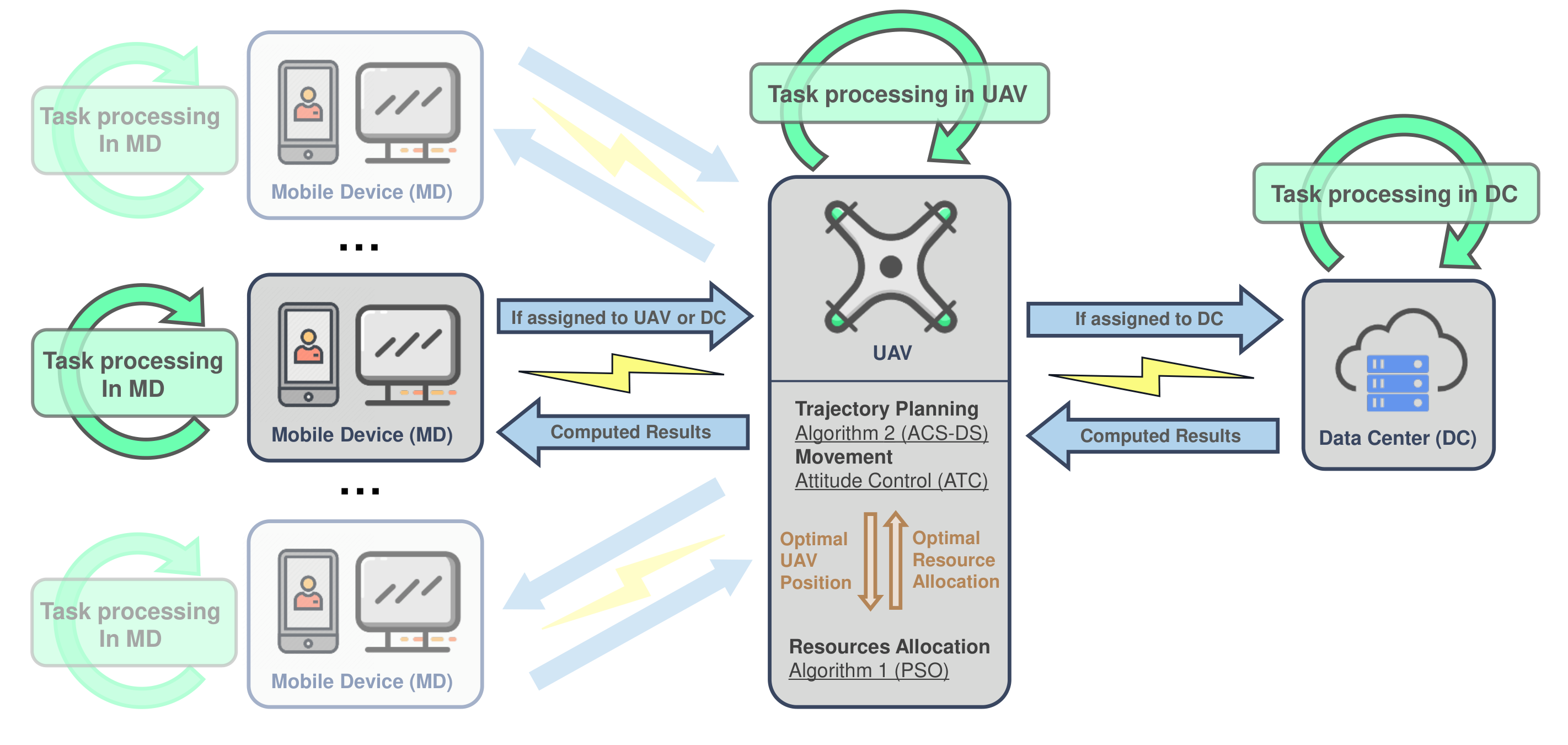 Holistic optimization pipeline overview