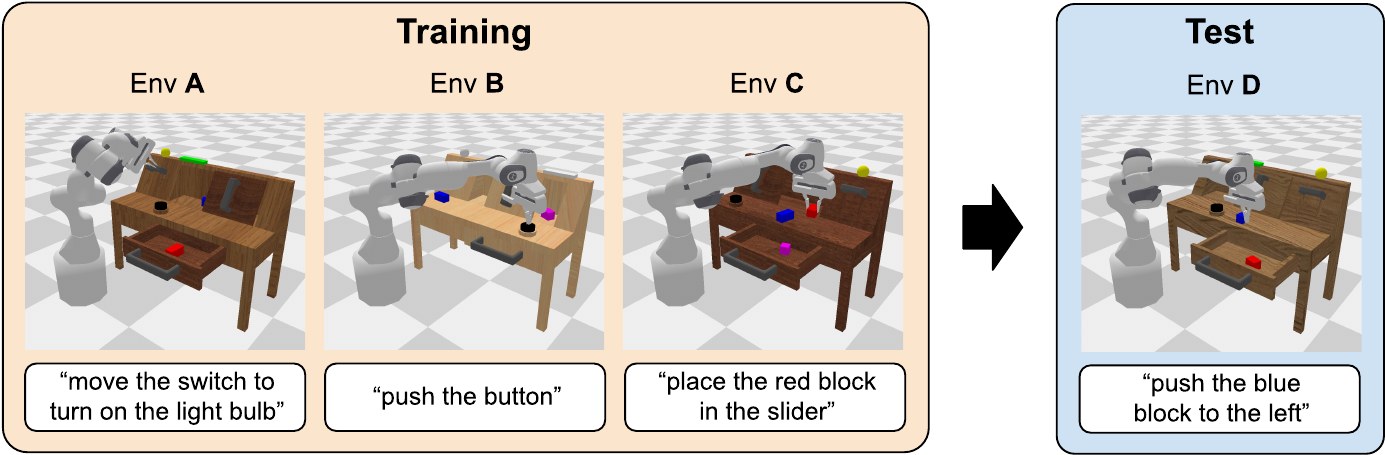 CALVIN long-horizon manipulation overview from the paper