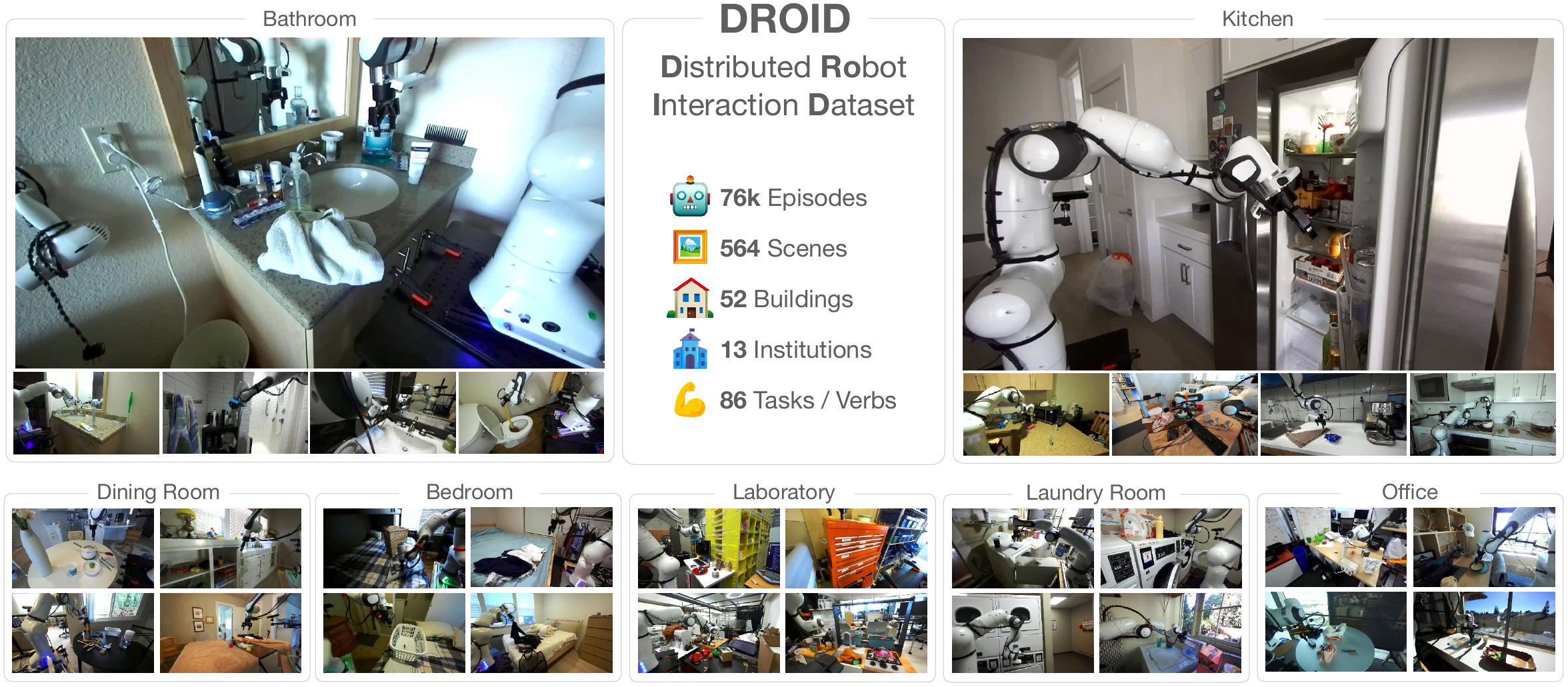 DROID in-the-wild robot dataset overview from the paper