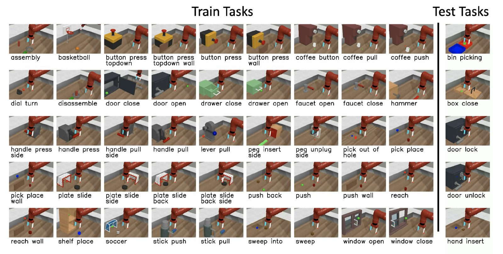 MetaWorld task overview from the paper