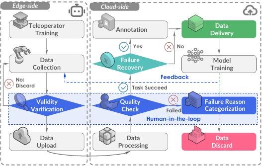 AgiBot World data collection and task pipeline examples