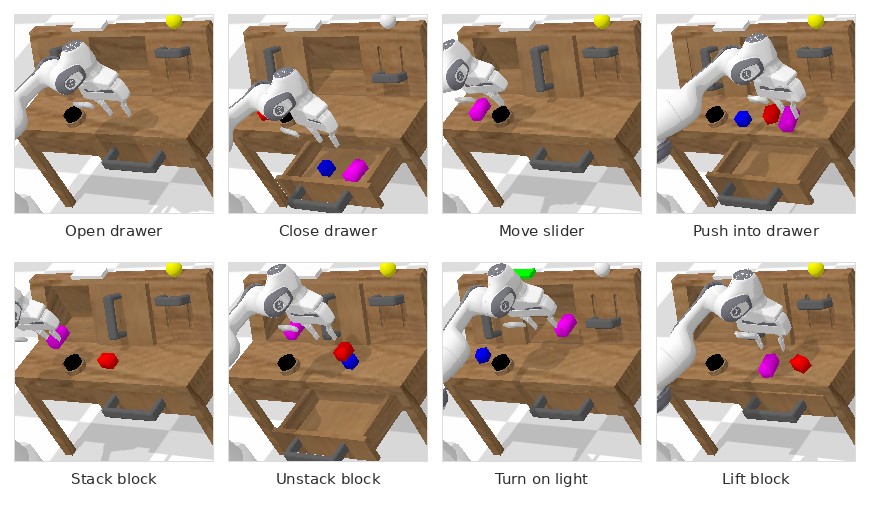 CALVIN task examples with static and gripper camera observations