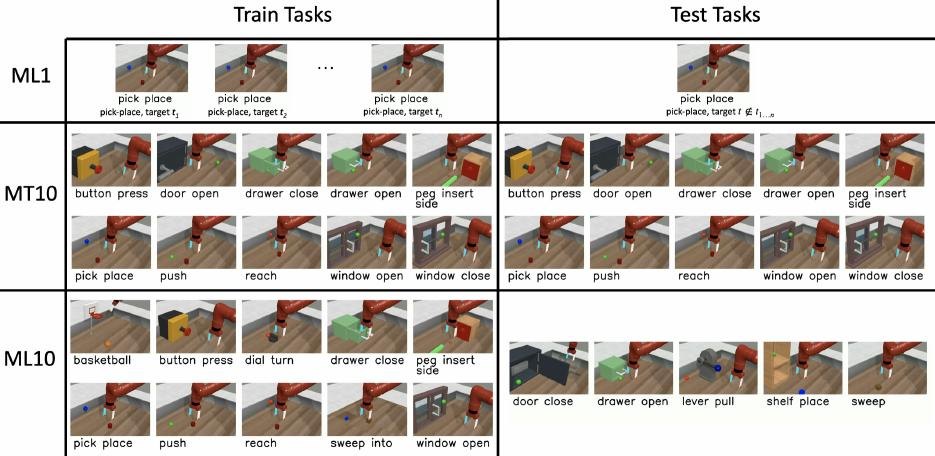 MetaWorld task examples across multiple tabletop manipulation families
