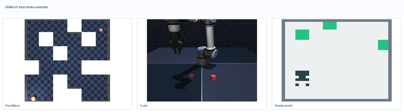 OGBench task examples including PointMaze, Cube, and Powderworld
