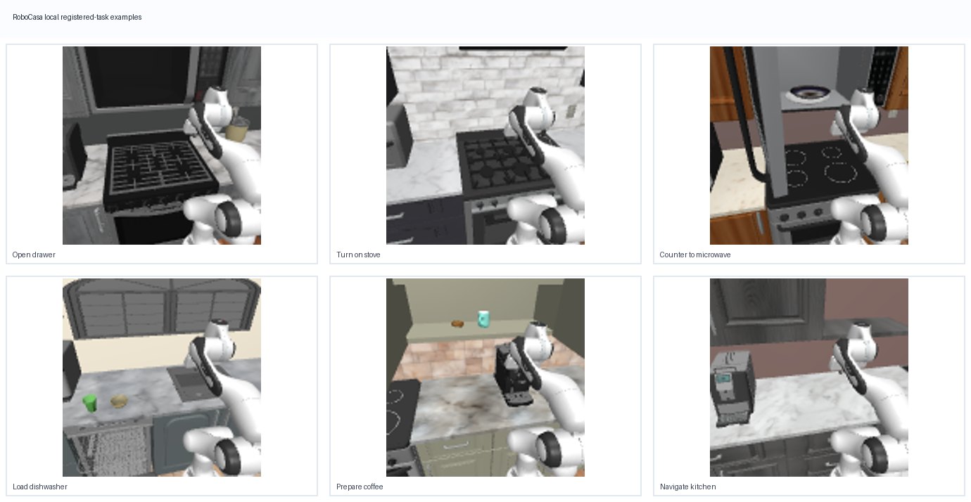 RoboCasa kitchen task examples from reset renders