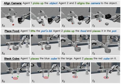 RoboFactory multi-robot task examples