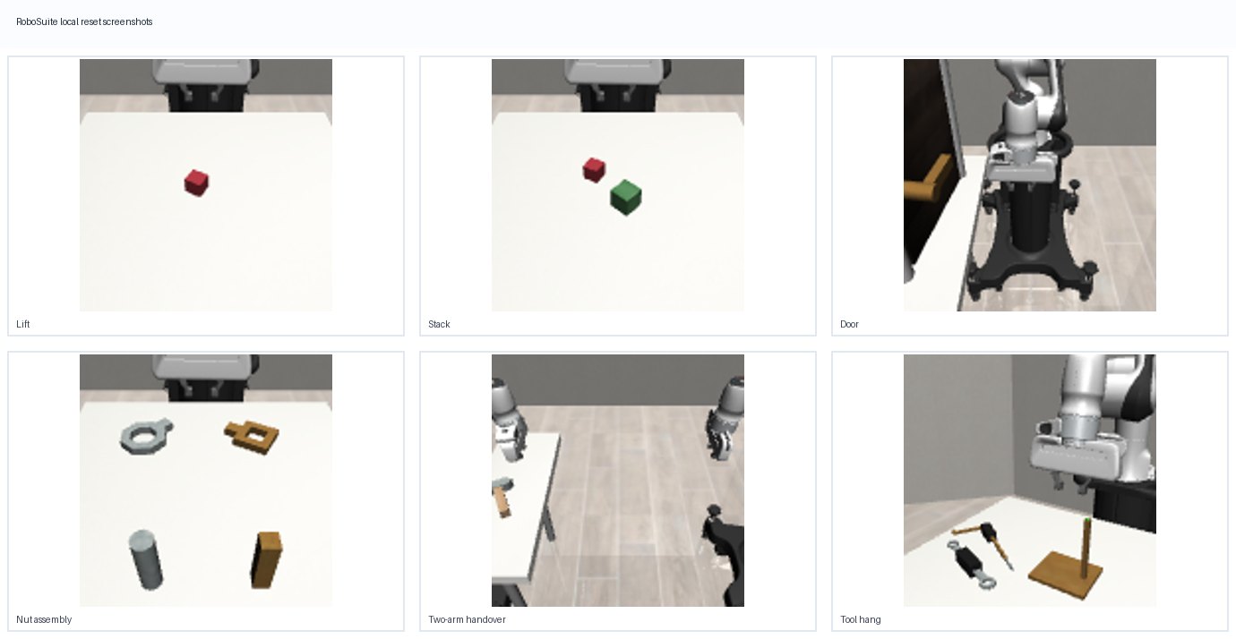 RoboSuite task examples from reset renders