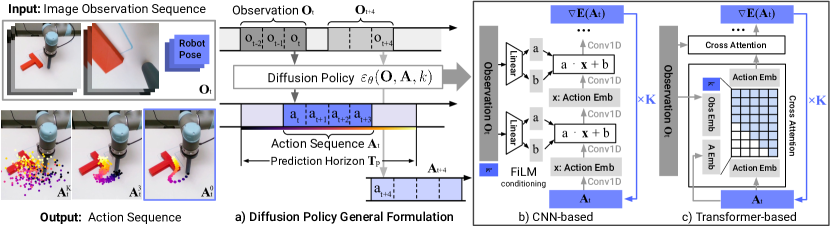 Diffusion Policy overview figure