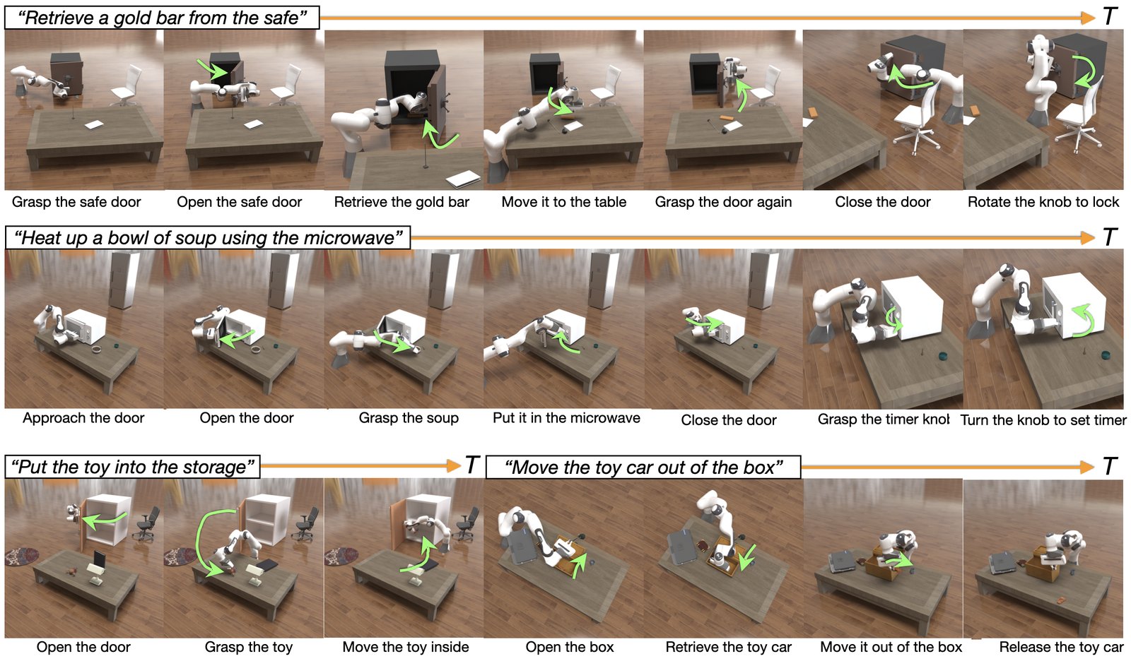 RoboGen long-horizon task generation and learning pipeline