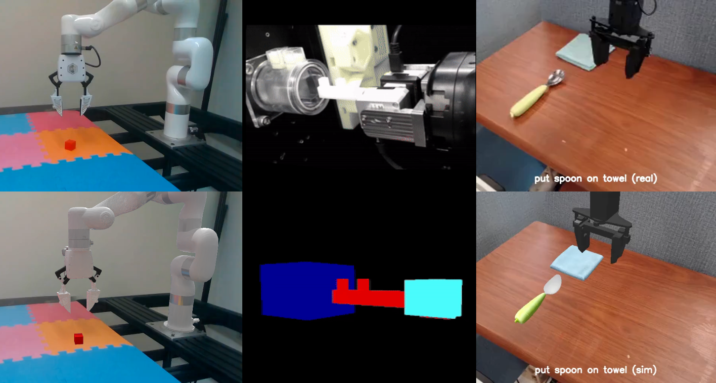 ManiSkill3 digital twin examples