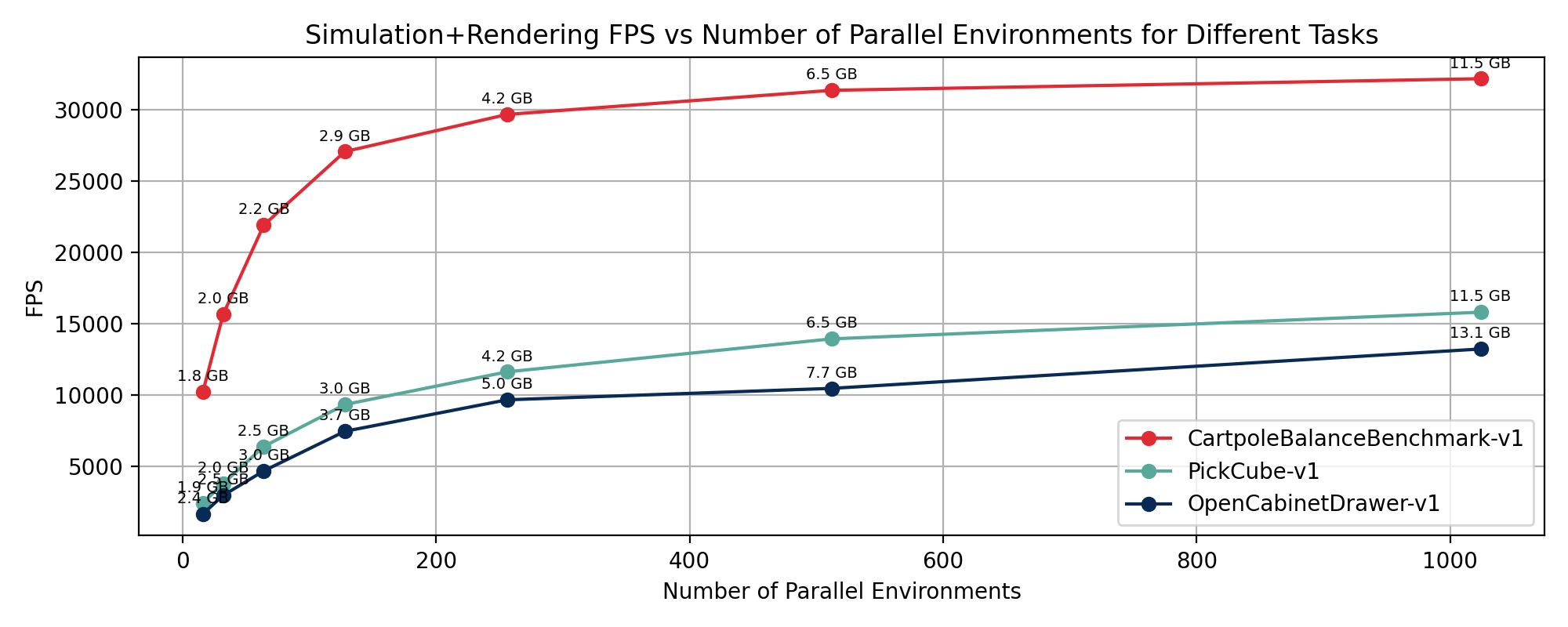 ManiSkill3 throughput comparison
