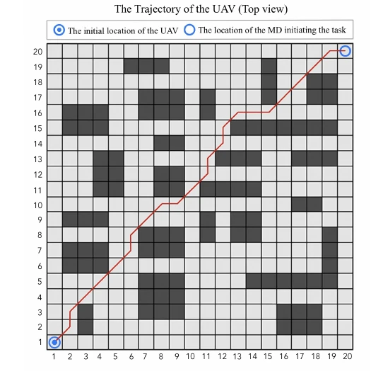 Optimal Trajectory Planning and Task Assignment for UAV-assisted Fog Computing