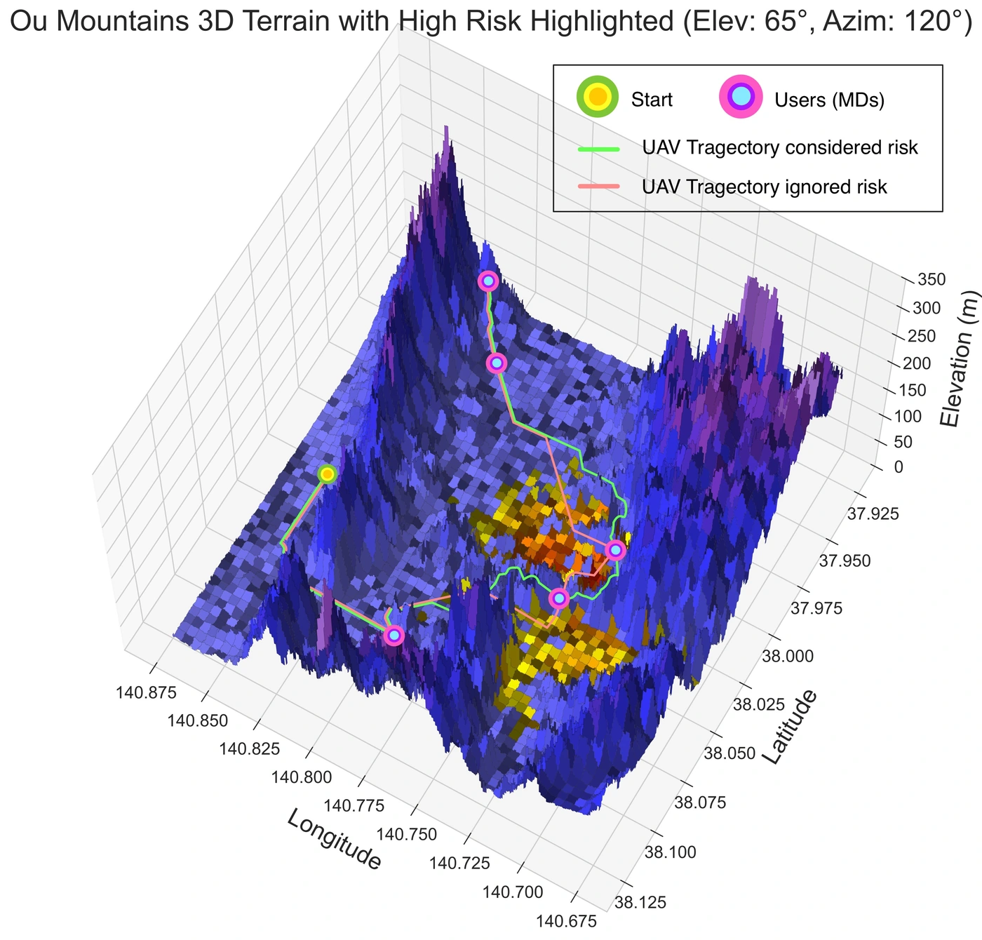Meteorological and Topographical Big Data-Driven UAV Trajectory Planning